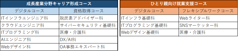 科目一覧（しごとセンターHP用）.png