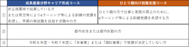 支援対象者一覧表（しごとセンターHP用）.png