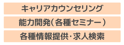 キャリアカウンセリング 能力開発(各種セミナー) 各種情報提供・求人検索
