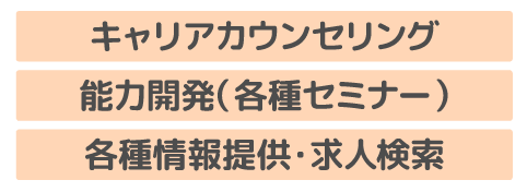 キャリアカウンセリング　能力開発（各種セミナー）　各種情報提供・求人検索