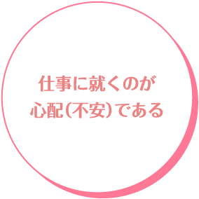 仕事に就くのが心配（不安）である