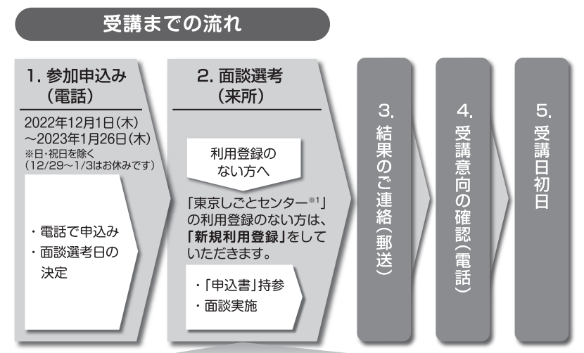 医療事務受講までの流れ.png