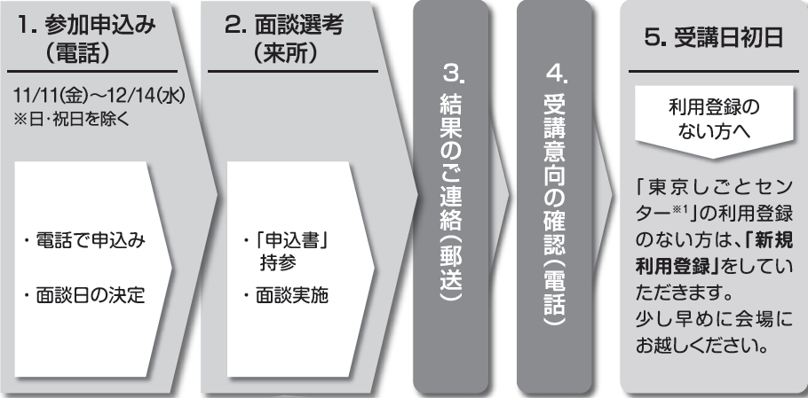 フチュール流れ.png