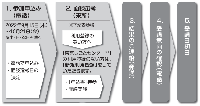 受講までの流れ.png