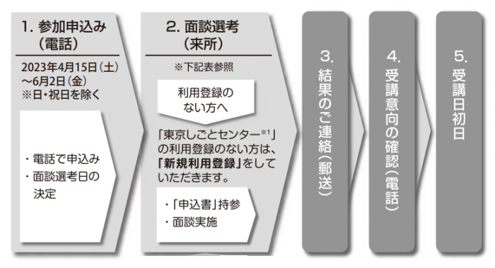 受講.png