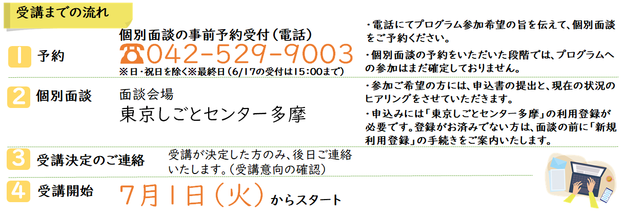 【受講までの流れ】.PNG