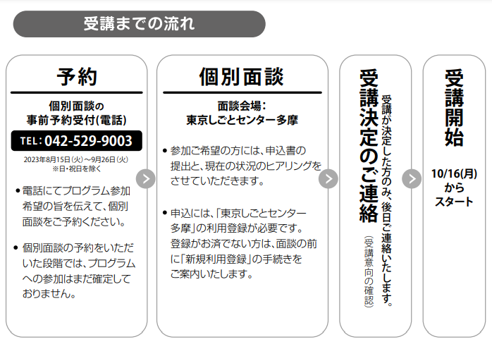 受講までの流れ.png