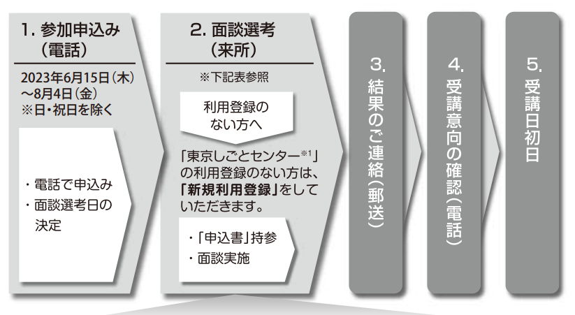申込方法.png
