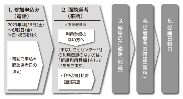 受講.png